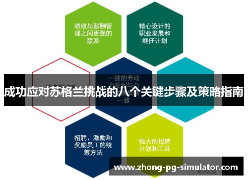 成功应对苏格兰挑战的八个关键步骤及策略指南