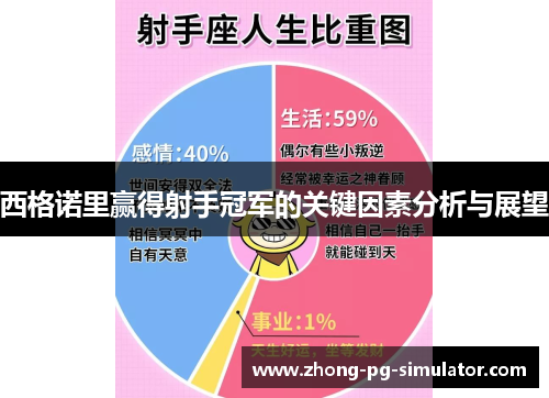 西格诺里赢得射手冠军的关键因素分析与展望
