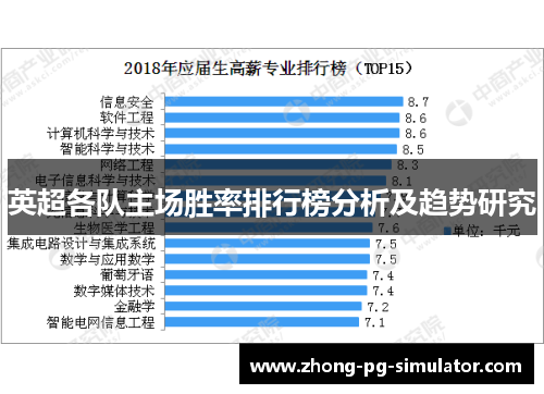 英超各队主场胜率排行榜分析及趋势研究