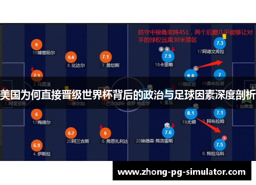 美国为何直接晋级世界杯背后的政治与足球因素深度剖析