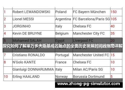 探究如何了解莱万多夫斯基成名始点的全面历史发展时间线指南详解