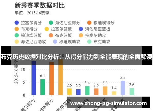 布克历史数据对比分析：从得分能力到全能表现的全面解读
