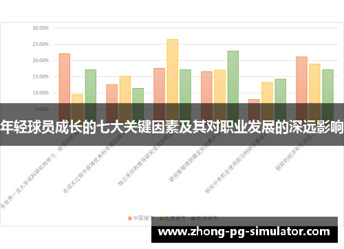 年轻球员成长的七大关键因素及其对职业发展的深远影响