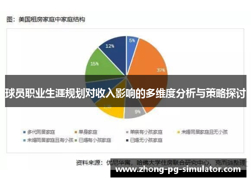 球员职业生涯规划对收入影响的多维度分析与策略探讨