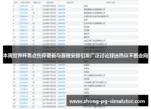 本周世界杯焦点伤停更新与赛程安排引发广泛讨论球迷热议不断走向