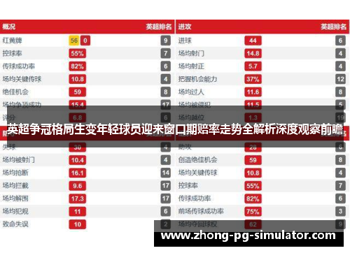 英超争冠格局生变年轻球员迎来窗口期赔率走势全解析深度观察前瞻